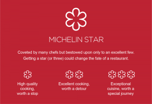 stele michelin
